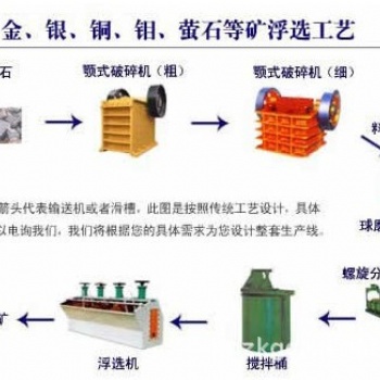 鉑思特高品位銅礦石浸銅工藝，濕法冶煉工藝處理高砷硫化銅精礦
