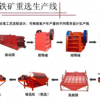 鉑思特低品位微細粒赤鐵礦高效富集方法，赤鐵礦強磁預選技術