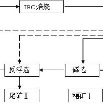 鉑思特菱鐵礦選礦技術，菱鐵礦回轉窯焙燒工藝，含砷鐵礦焙燒脫砷