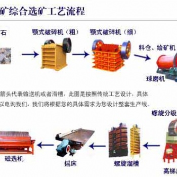 鉑思特難選鐵礦石磁化焙燒降磷方法，鐵精礦降磷，選鐵尾礦回收機