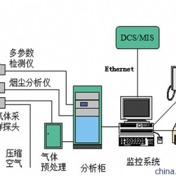 焦?fàn)t煤氣氧含量分析儀