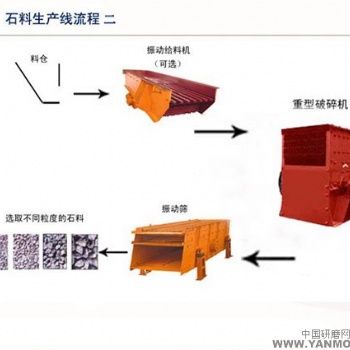 鉑思特高產量的石灰石破碎機械，石灰石錘式破石機，石灰石打砂機