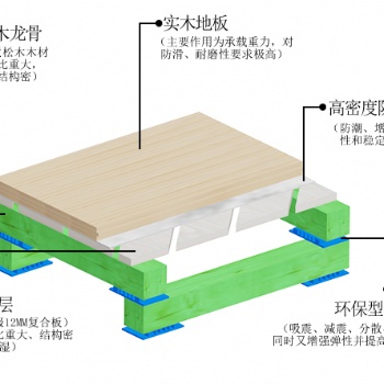 廠家供應(yīng)宇躍風(fēng)雨操場木地板運(yùn)動木地板參考詳情