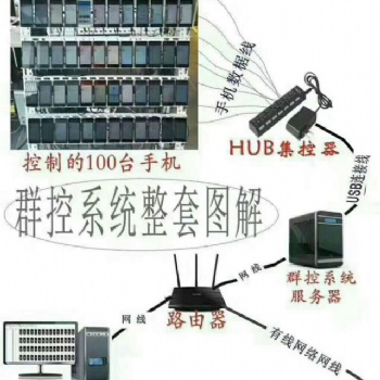 微信裙控系統(tǒng)的工作原理及優(yōu)勢(shì)
