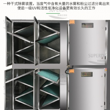 溫州橡膠制品廠廢氣臭氣異味治理環(huán)保成套設備