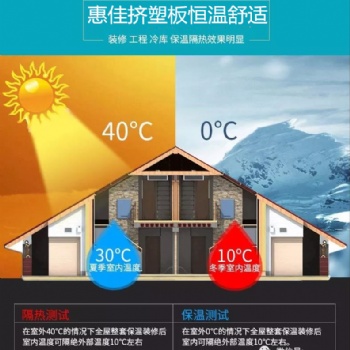 洛陽(yáng)擠塑板選【惠佳】服務(wù)到“芯”，溫暖到“家”
