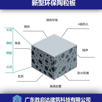 廣東新型墻體建筑材料環(huán)保陶粒板 廠家