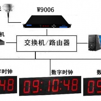 GPS衛(wèi)星鐘，唯尚品牌，值得！