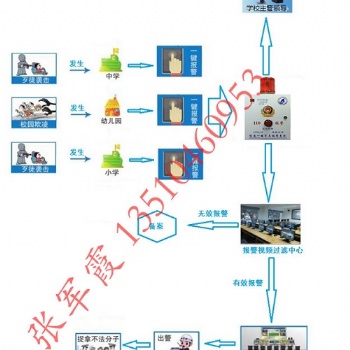 校園一鍵式報警系統，幼兒園一鍵報警系統
