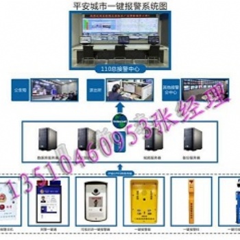 城市一鍵報警系統，平安城市聯動報警系統