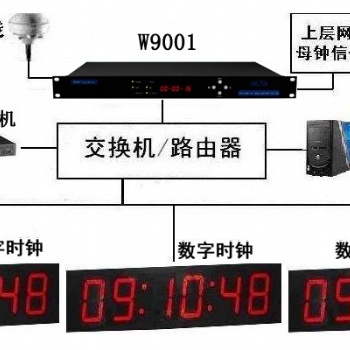 GPS授時產(chǎn)品，唯尚只做專業(yè)的儀器