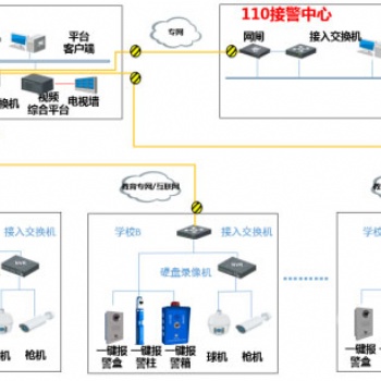 一鍵報警柱，一鍵式緊急報警柱