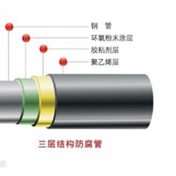 3pe防腐鋼管丨3pe加強(qiáng)級(jí)防腐鋼管丨滄州志發(fā)防腐保溫丨制造廠家