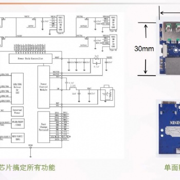 SW6228五口全協(xié)議快充芯片庫(kù)倫計(jì)+188數(shù)碼管純硬件支持低壓直沖小電流模式