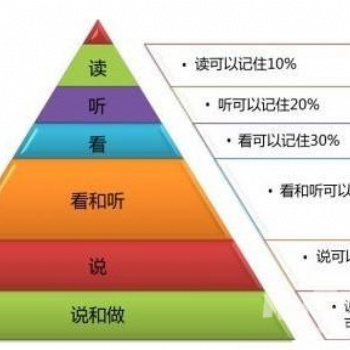 五年制專轉(zhuǎn)本學習注重積累
