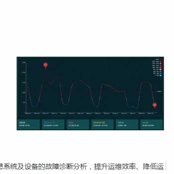 智云數(shù)據(jù)NV大數(shù)據(jù)運維平臺