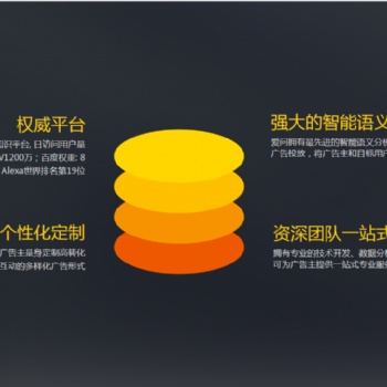 問答類營銷模式效果好不好，二類電商運營推廣，成都萍聚