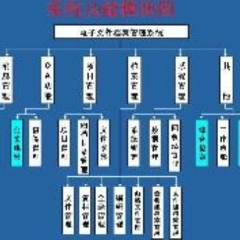 文檔一體化管理系統(tǒng)軟件