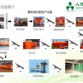 有機肥發(fā)酵菌劑可提供技術：18939279533