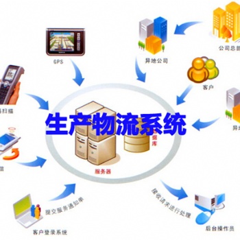 倉儲物流管理售后服務