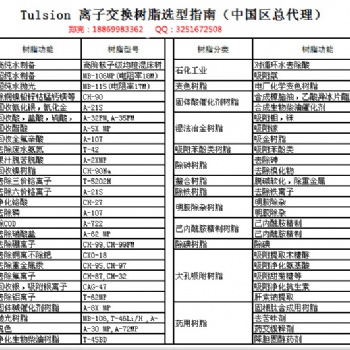 地下水除砷鐵錳，德國沃奇KL濾料