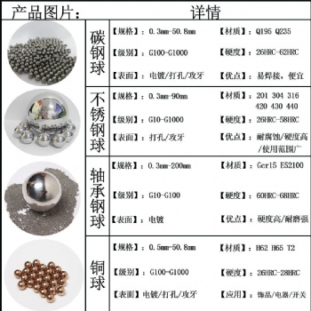 不銹鋼實(shí)心鋼珠-材質(zhì)201,304,316,0.35-10碳鋼鋼珠