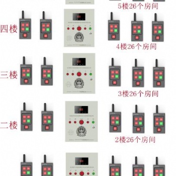 一鍵報警裝置，校園報警裝置按鈕報警器