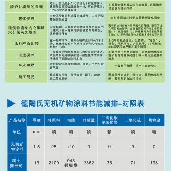 德陶氏無機(jī)涂料_無機(jī)涂料品牌_無甲醛環(huán)保涂料