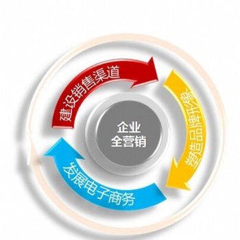 網(wǎng)站建設(shè)如何讓網(wǎng)站具有營銷價值