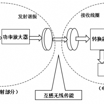 功率放大器在無(wú)線充電測(cè)試中——驅(qū)動(dòng)電磁線圈的應(yīng)用