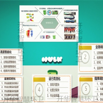 智慧環(huán)衛(wèi)-智慧環(huán)衛(wèi)軟件平臺-開華智慧環(huán)衛(wèi)