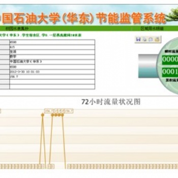 綠色能源監(jiān)管監(jiān)控平臺