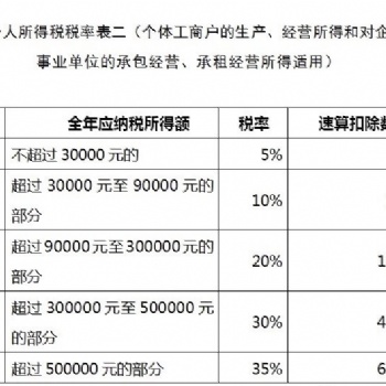 核定征收的定義，2020年企業(yè)如何享受核定征收優(yōu)化財(cái)稅結(jié)構(gòu)