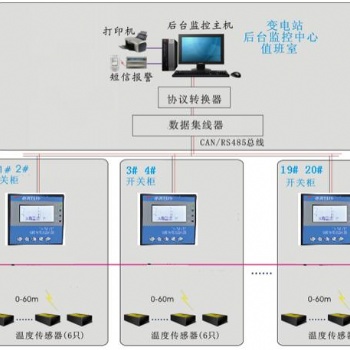 泰恩科技礦廠電力無線測溫實(shí)時(shí)在線監(jiān)測