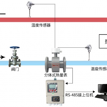 空調(diào)電磁熱量表表選深圳青天安裝服務有優(yōu)惠