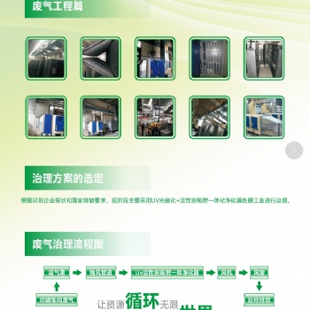 工業印刷廠廢氣處理工程