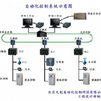 自動化改造，自動化設計，自動化設備，自動化公司