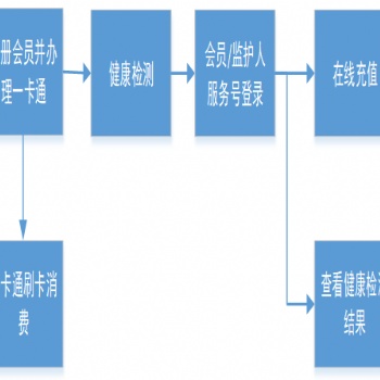 健康檢測系統(tǒng)_智能體檢系統(tǒng)供應(yīng)商
