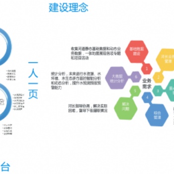 河湖長制管理信息化系統(tǒng)(智慧河長）
