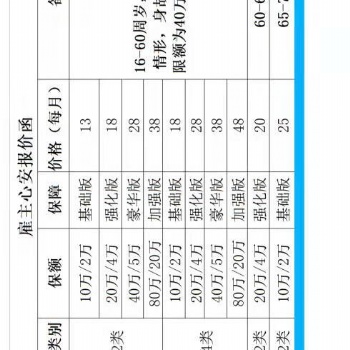 企業(yè)到底需要不需要購(gòu)買雇主責(zé)任險(xiǎn)