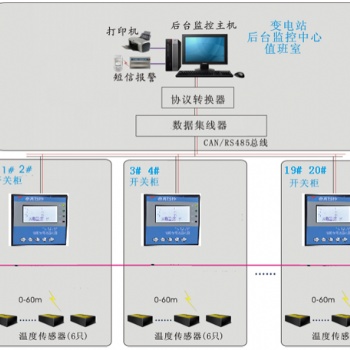 泰恩科技電力無線測溫系統功能特點