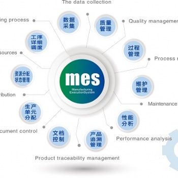 生產企業(yè)MES智能制造解決方案
