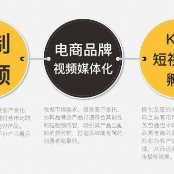 沈陽(yáng)華翼文化抖音快手基本運(yùn)營(yíng)方法 新手必看