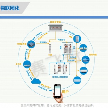 智慧用電火災(zāi)監(jiān)測(cè)系統(tǒng) 智能火災(zāi)監(jiān)測(cè)系統(tǒng) 智慧用電云平臺(tái)