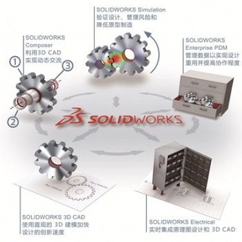 生信供-南通SOLIDWORKS經(jīng)銷商-實(shí)時報價-提供商