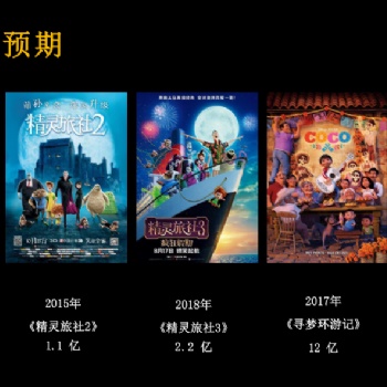 安徽徽之藝影視傳媒有限公司《尋夢歷險(xiǎn)記》