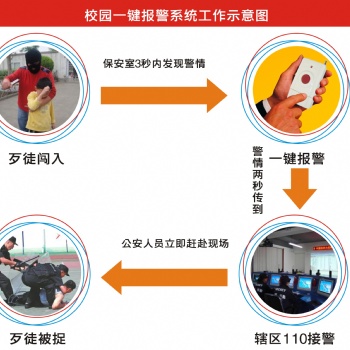 校園一鍵式緊急報(bào)警安全演練系統(tǒng)