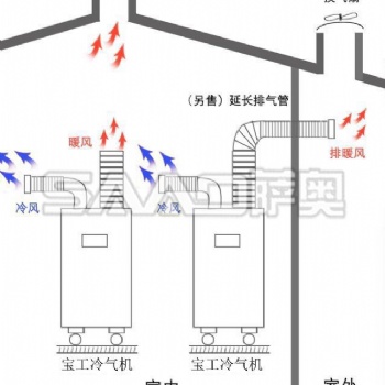 河南鄭州局部降溫移動(dòng)式制冷機(jī)價(jià)格 冷風(fēng)機(jī)移動(dòng)空調(diào)