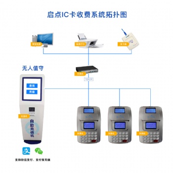 企事業(yè)機(jī)關(guān)食堂刷卡機(jī)，學(xué)校食堂打飯機(jī)安裝