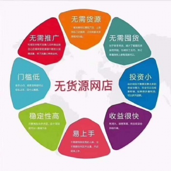 拼多多無(wú)貨源一鍵采集上傳軟件店群管理培訓(xùn)招商加盟代理
